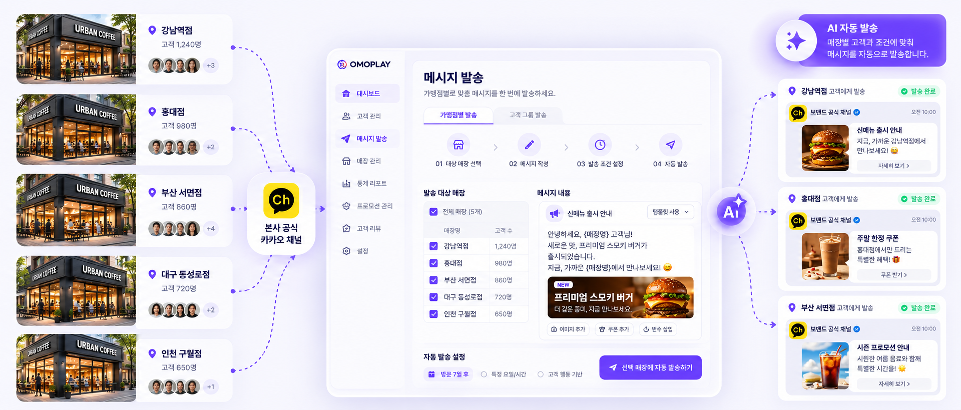 본사 공식 카카오 채널을 중심으로 가맹점별 고객과 메시지를 통합 관리하는 운영 화면