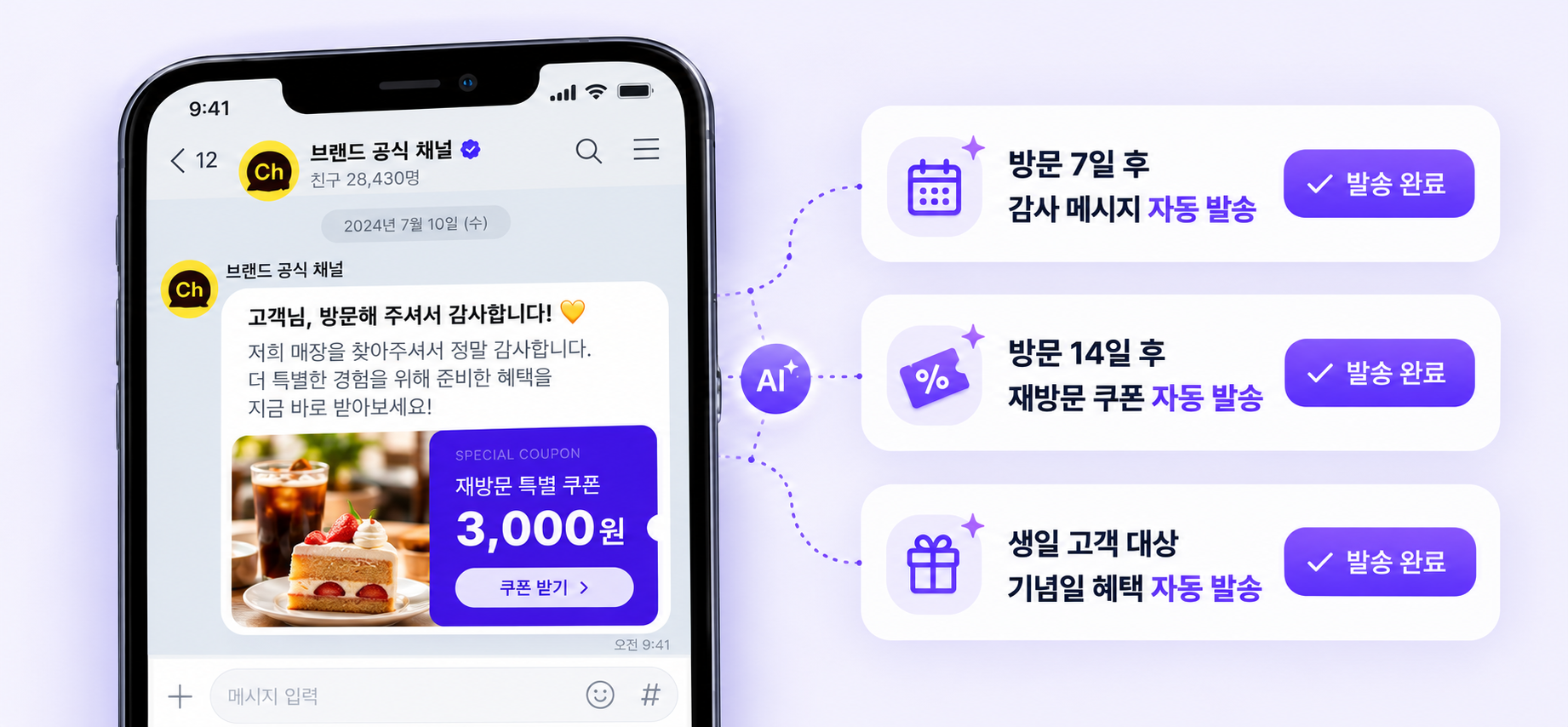 방문 7일과 14일 및 생일 조건에 따라 메시지와 재방문 쿠폰을 발송하는 흐름